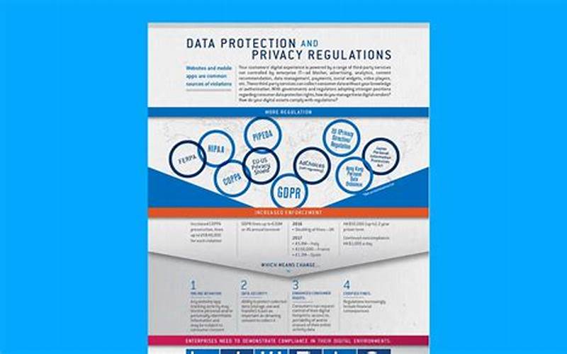 Data Privacy Regulations And Compliance In Marketing Activities