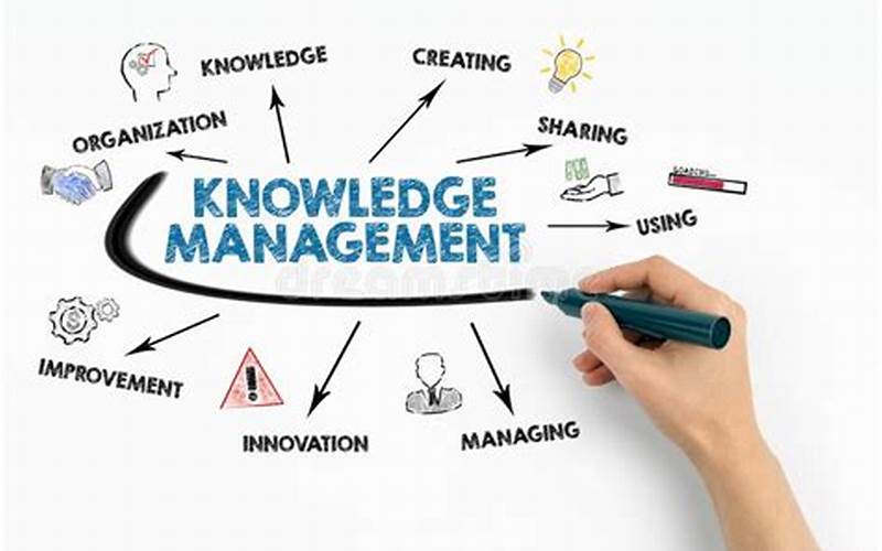 Knowledge Management In Organizations Capturing And Sharing Expertise