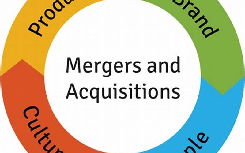 Mergers And Acquisitions Strategies
