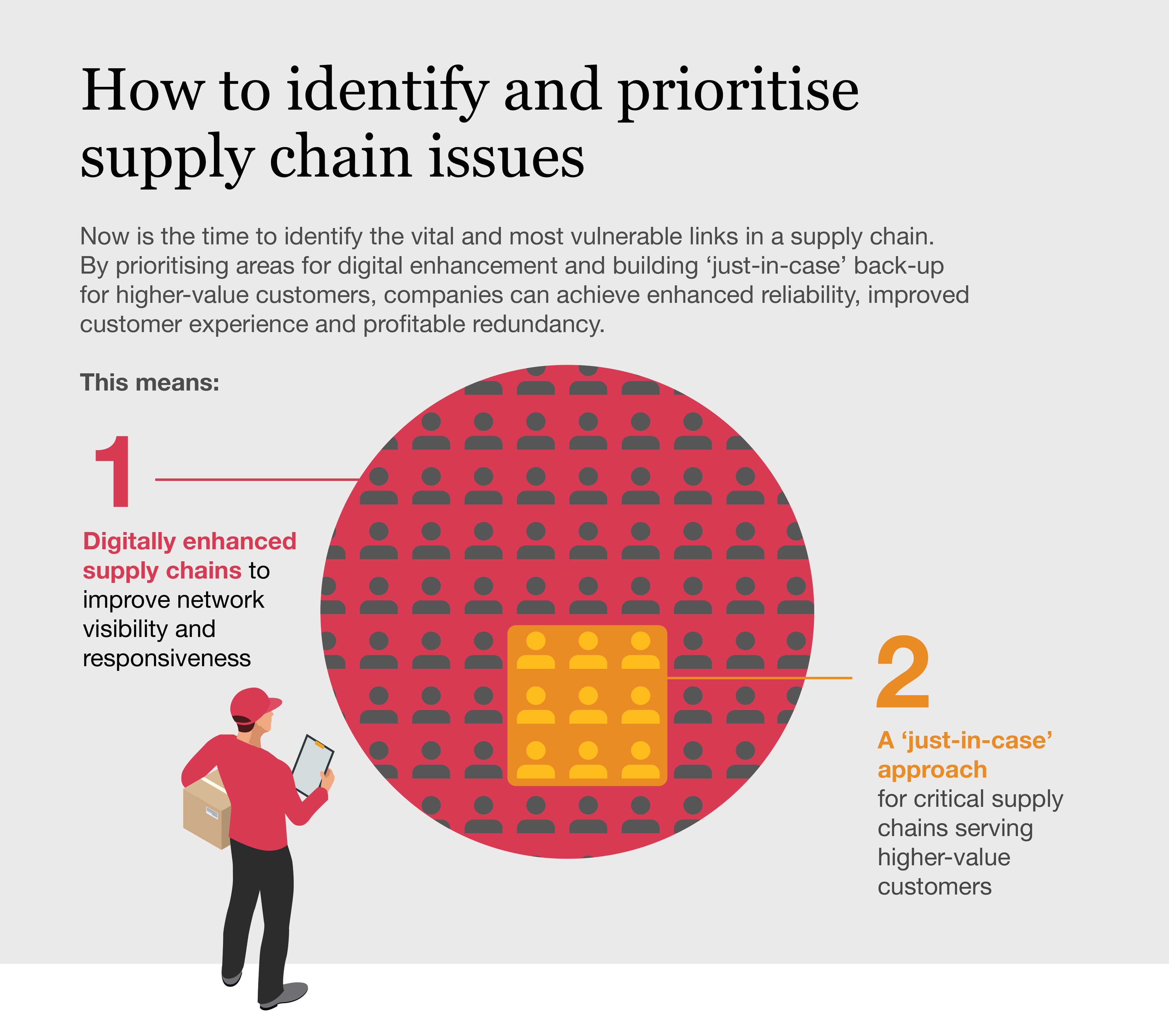 Building Robust Supply Chains: Strategies to Enhance Just-in-Time Manufacturing Resilience